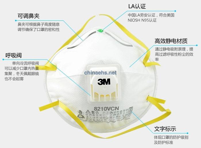 3M8210V N95帶呼吸閥防塵口罩 特點(diǎn)