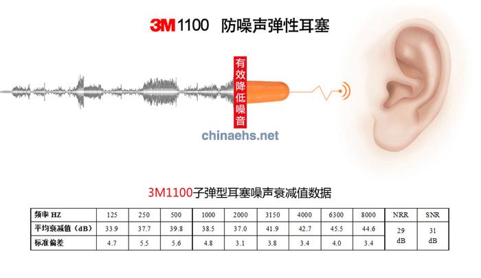 3M 1100 子彈型耳塞